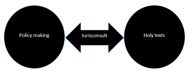  Sanctions for the Iranian