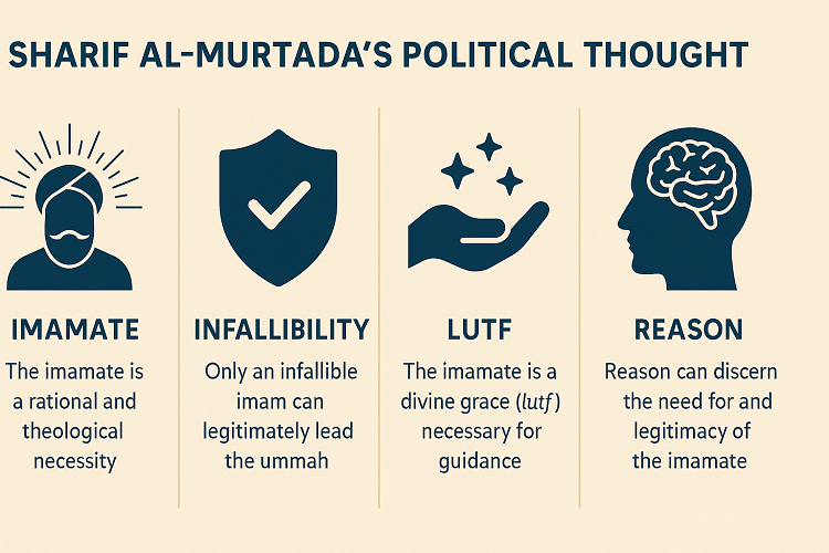 Sharif al-Murtada’s Political Thought Sharif al-Murtada's political thought